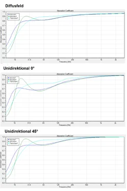 Sonorock_vs_Thermohanf_vs_STEICOflex.webp