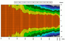kh120_hor_directivity_510.gif