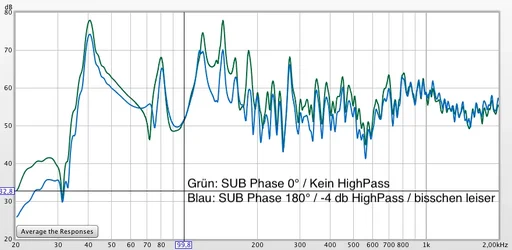 Vergleich 180° zu 0°.webp