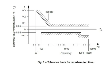 reverb_tolerance_01.webp