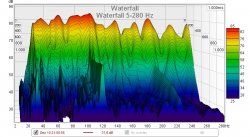 10-12-2020_Waterfall_Waterfall 5-280 Hz.jpg