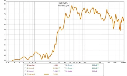 BSR_Messung_Average.webp
