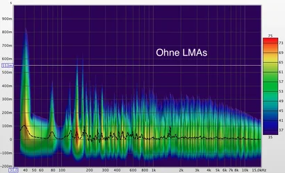 Spectogram ohne LMA.webp