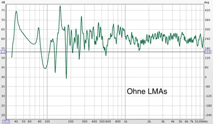 SPL ohne LMA.webp