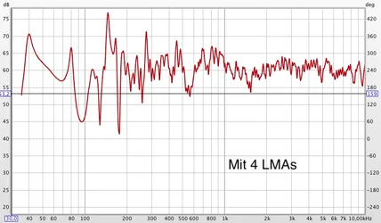 SPL mit LMA.webp