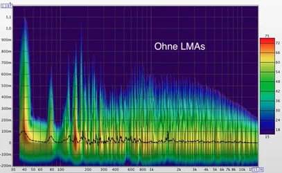 Ohne LMA (60 dB Range).webp