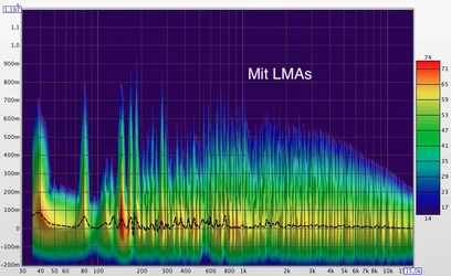 Mit LMA (60 dB Range).webp