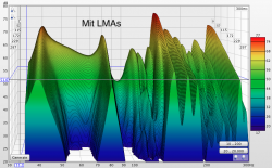 Waterfall mit LMAs.png