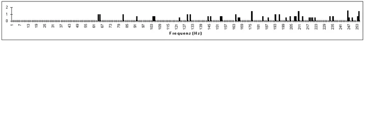 Proberaum Modenverteilung.webp
