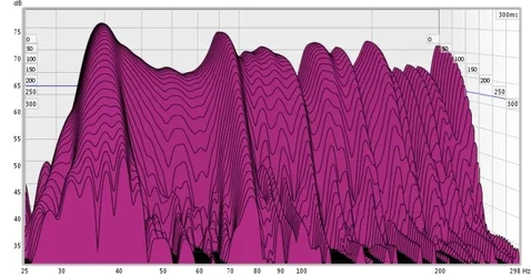 messung_mit_basstraps2.webp