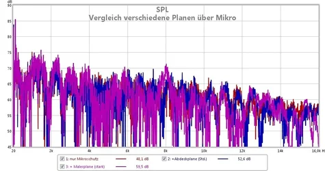 vergleich planen - spl.webp
