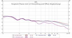vergleich planen - spl - smooth und offset.jpg