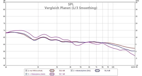 vergleich planen - spl - smooth.webp
