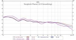 vergleich planen - spl - smooth.jpg