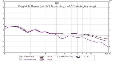 vergleich planen - spl - smooth und offset.webp