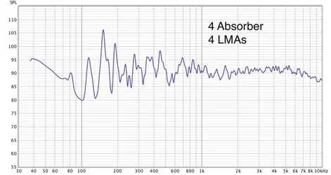 4 + LMAs SPL.webp