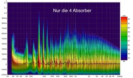 4 große Spectro.webp