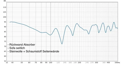 Steinwolle Seitenwände.webp