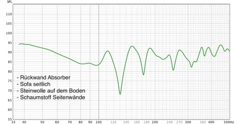 Steinwolle Boden.webp