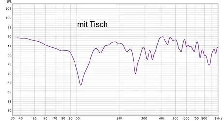 Mit Tisch.webp Mit Tisch.webp