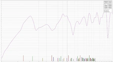 Messung mit 1M - SPL .webp