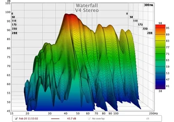 V4 Stereo -3dB rolloff.webp