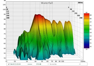 V4 links -3dB rolloff.webp