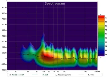 V4 Spectro_links -3dB rolloff.webp