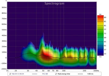V4 Spectro_rechts -3dB rolloff.webp