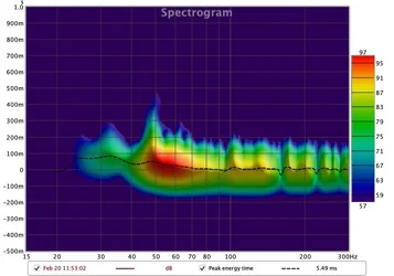 V4 Spectro_Stereo -3dB rolloff.webp