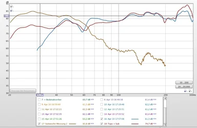 Status Quo - Fullrange Stereo | Sub | Monitore .webp