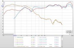 Status Quo - Fullrange Stereo | Sub | Monitore .jpeg