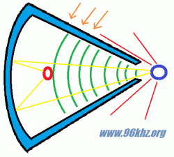 parabolmikro_mit_schirm.gif