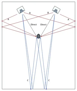 first-reflection-points-pre-rfz-room-w620.webp