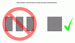 Early reflection control (small room studio acoustics) using absorption.gif