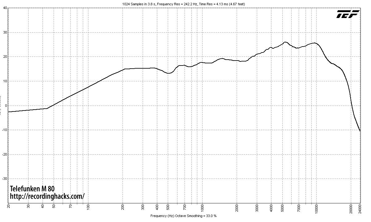 M80-freq.png