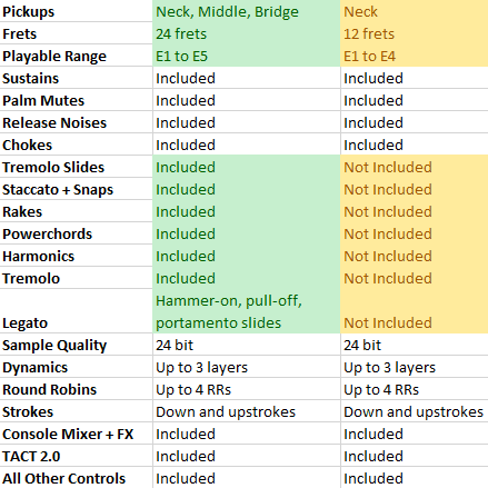 S3-Stratus-vs-Free-Comparison.png