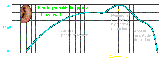 a10_sensitivity.gif