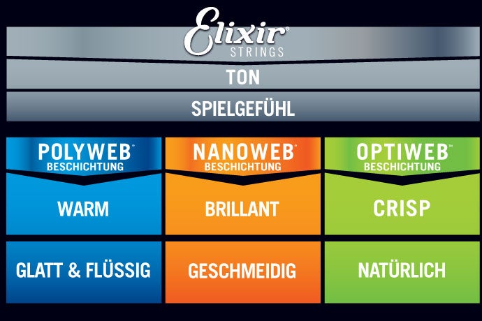 www.elixirstrings.de