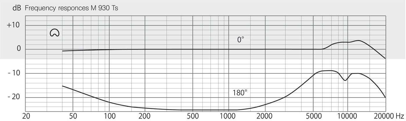 M930Ts-freq.png
