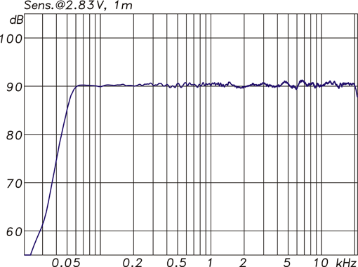 Freq_Neumann.gif
