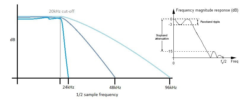 ADC-anti-aliasing-filters-840x342.jpg