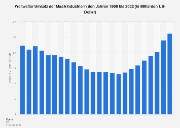 de.statista.com