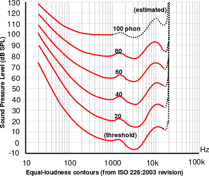 equal_loudness.png