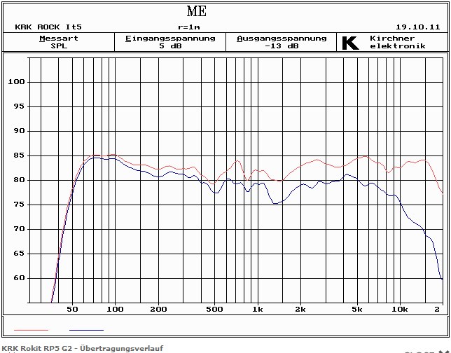 KRK-RP5G2.jpg