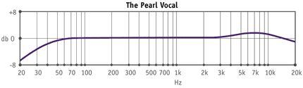 freq_pearl-vocal.gif