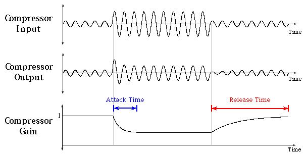 compression-f3.gif