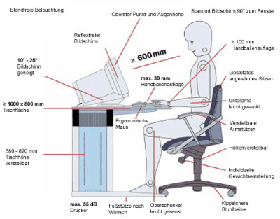 ergonomie.jpg