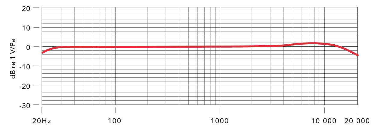 NT1-2013-freq.png