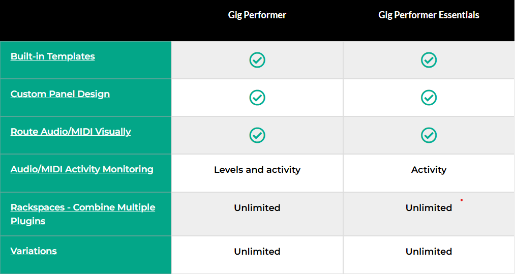 gigperformer.com